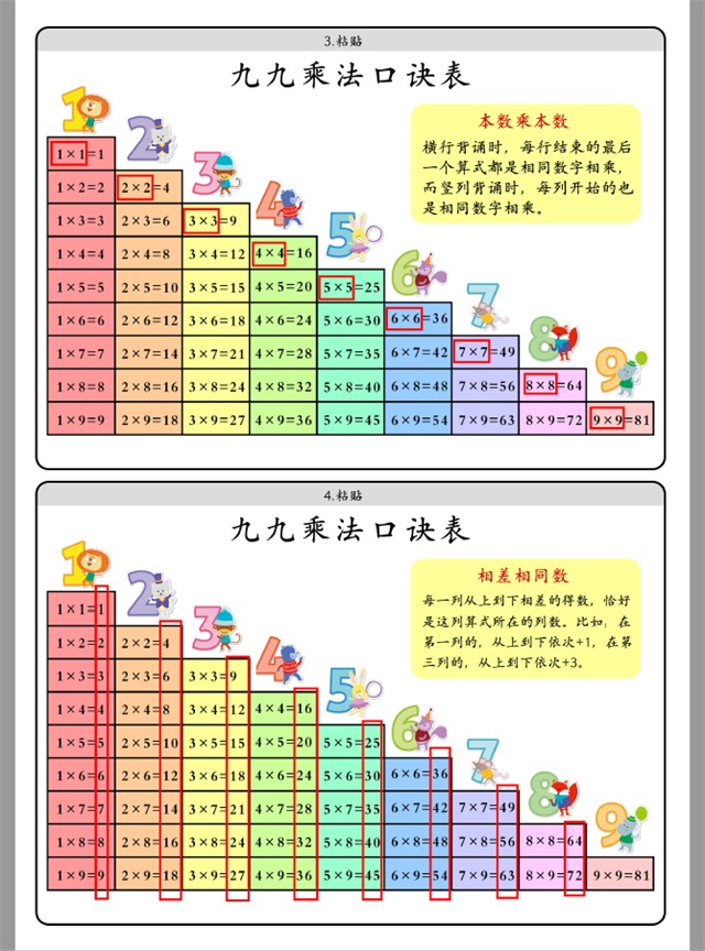 少儿小学数学乘除法资料，乘法启蒙练习题电子版素材资料